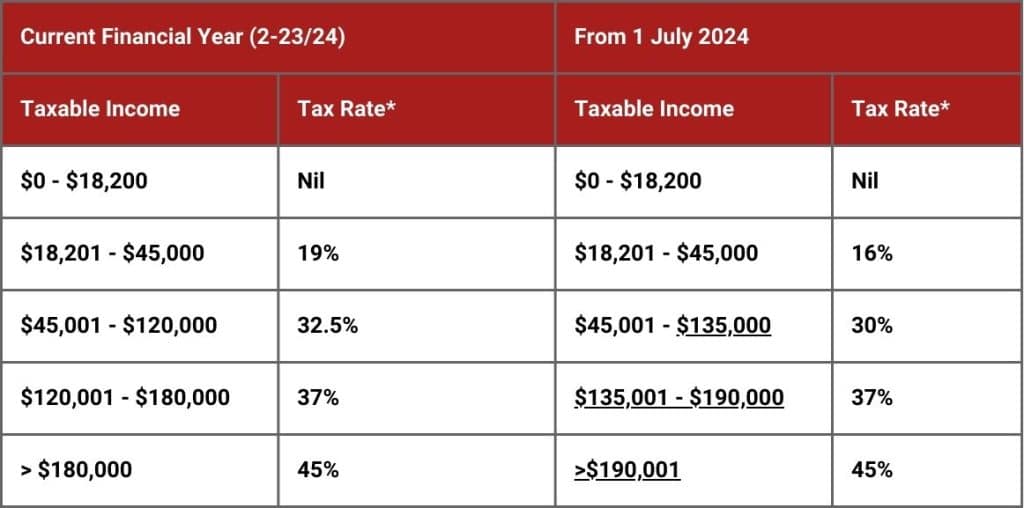 Australia Tax Cut 2024